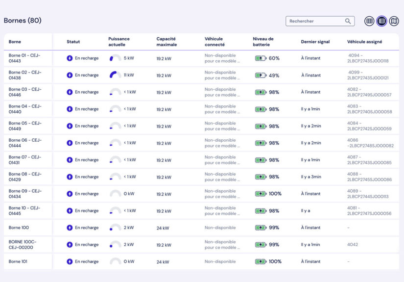 Cleo suivi de la recharge