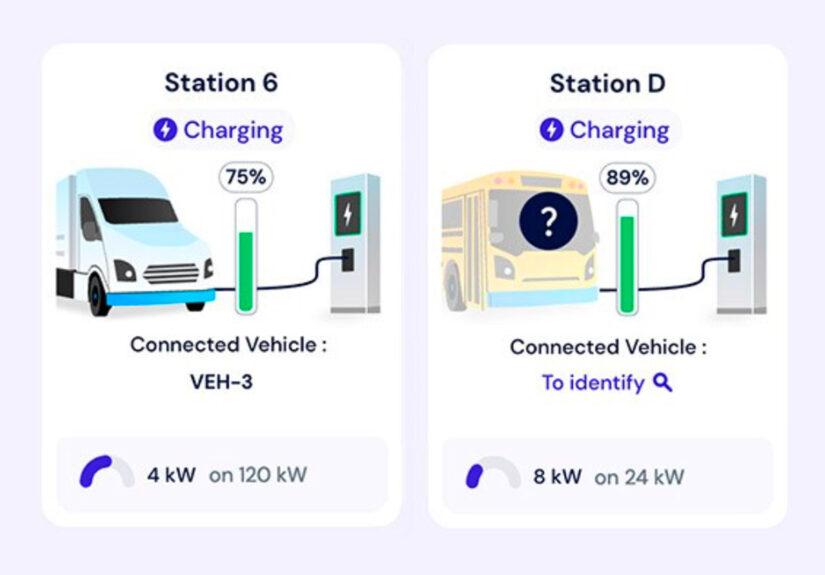 Plug and charge vehicle cleo