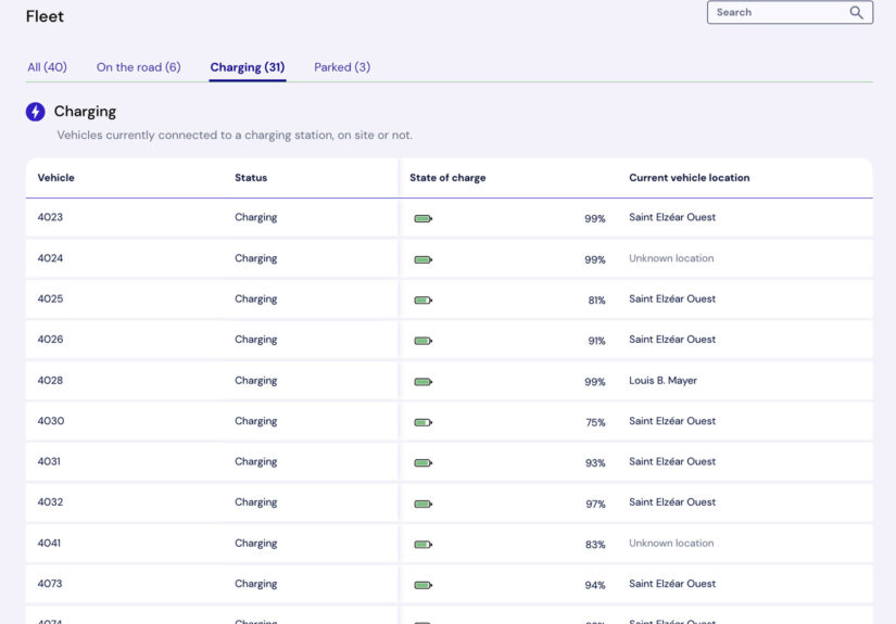 Vehicles identification Cleo