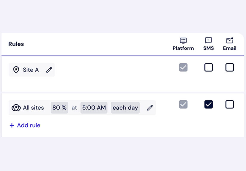 Charging targets cleo