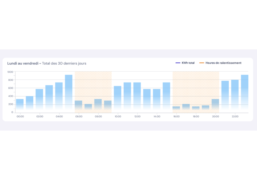 Cleo heures de ralentissement fr