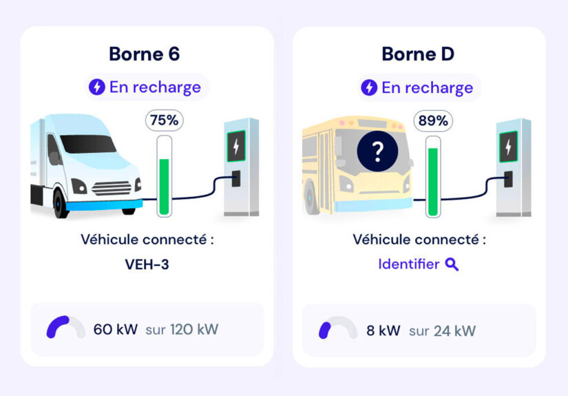 Cleo identification du vehicule à la borne handshake fr
