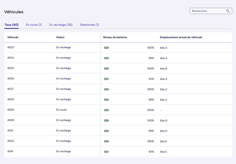 Cleo statut des vehicules fr