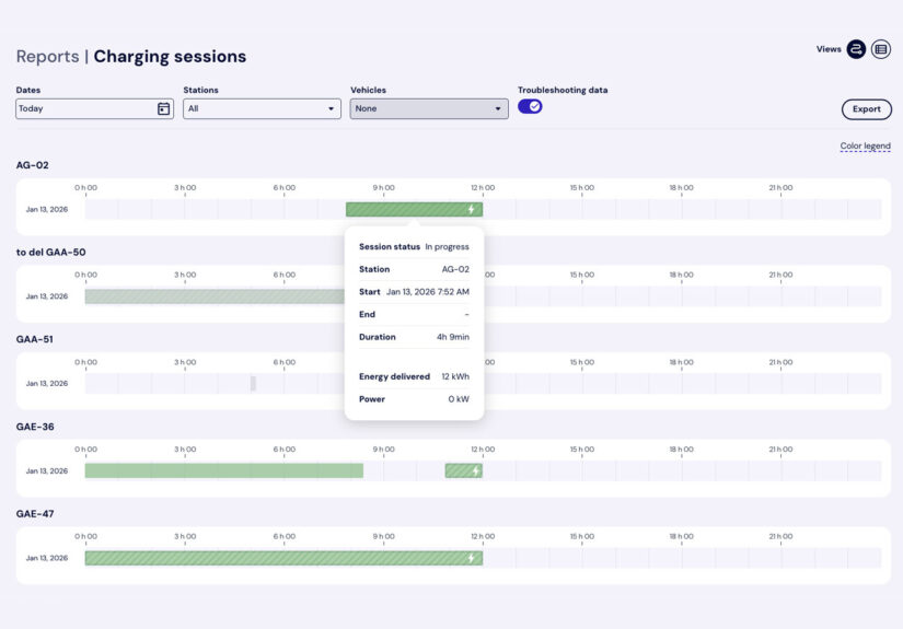 Charging sessions history