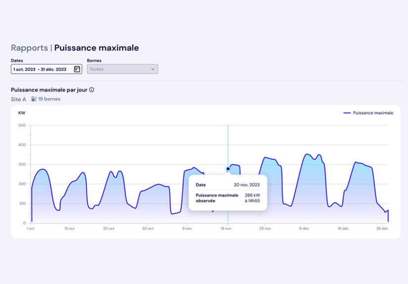 Cleo rapports de puissance fr