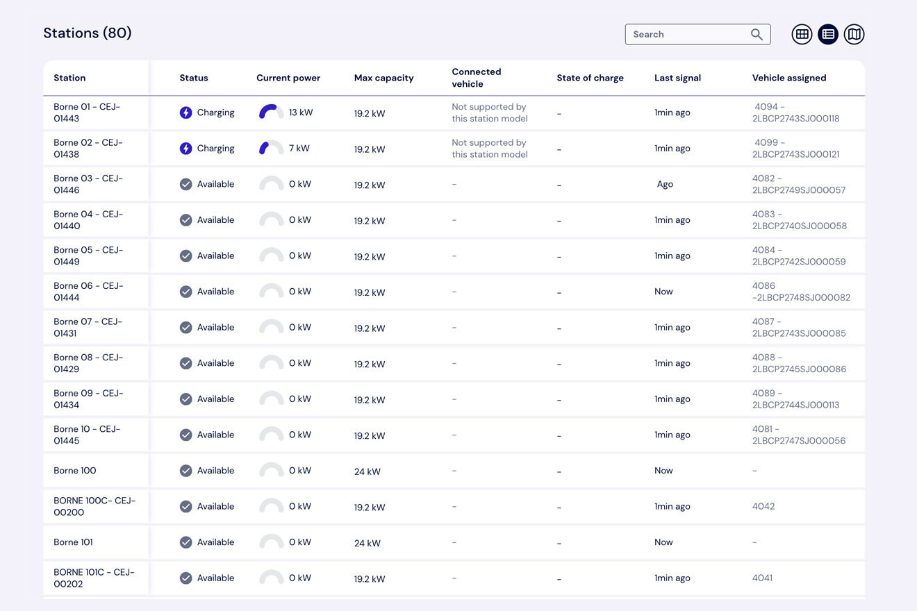 Stations management Cleo