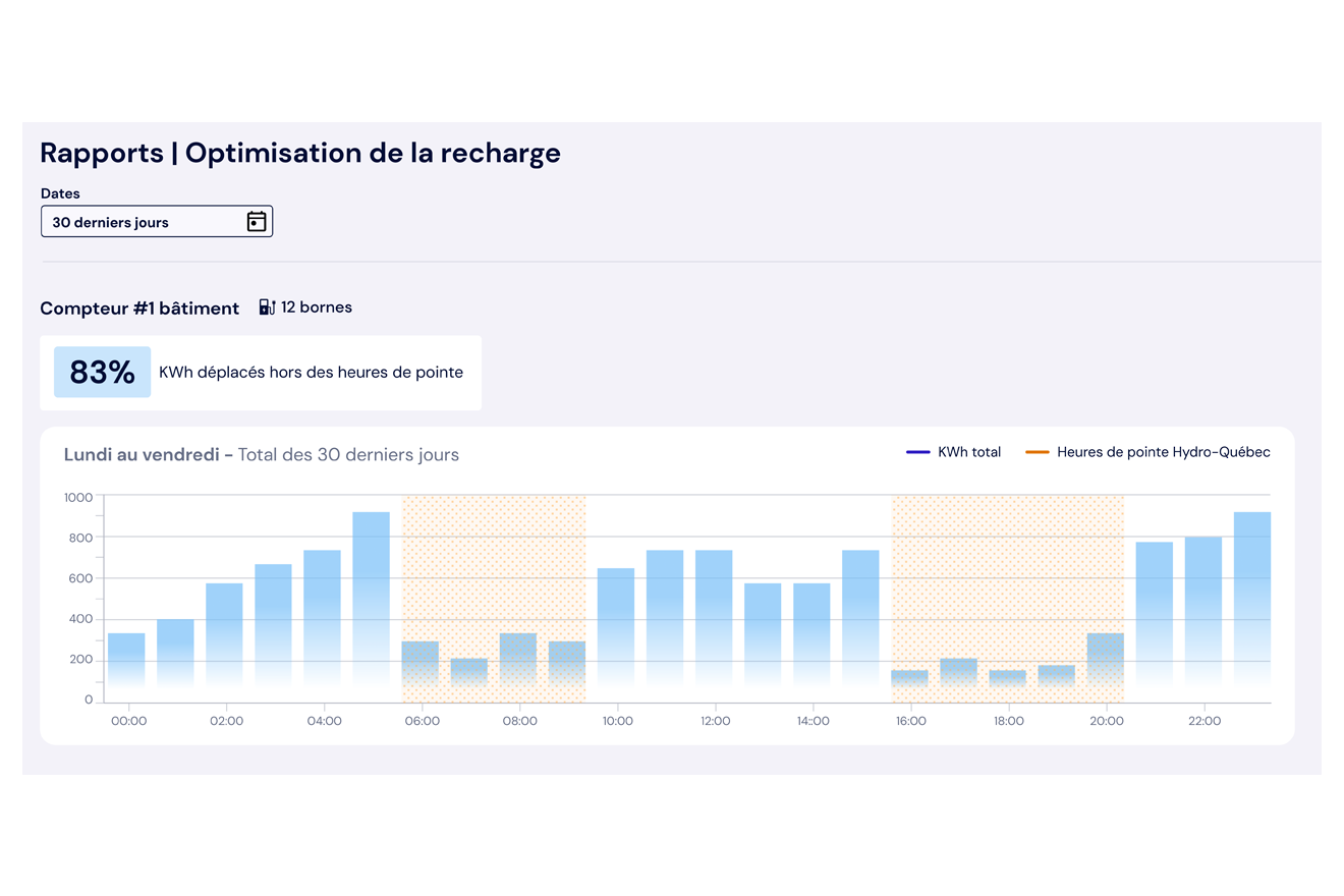 Déplacement heures de pointe cleo