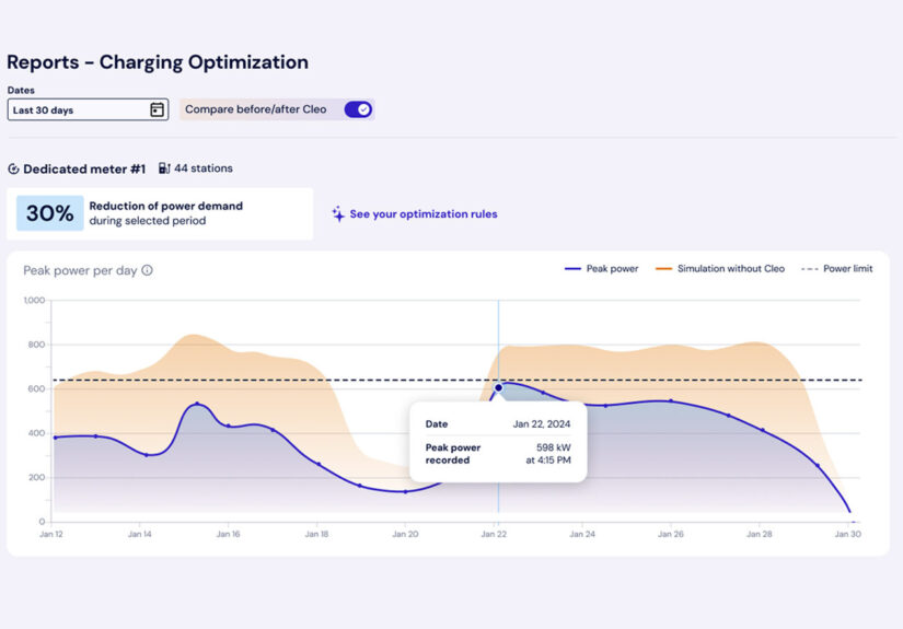 Reports Charging optimization