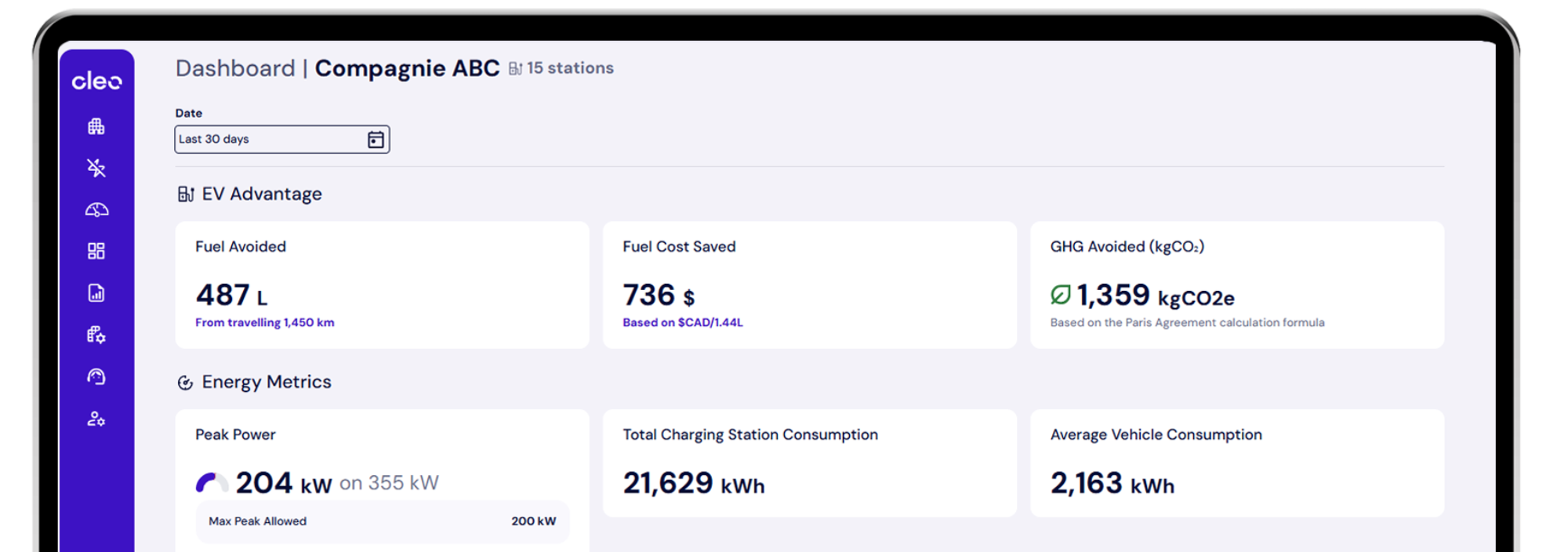 Carbon compliance units GHG avoided Cleo