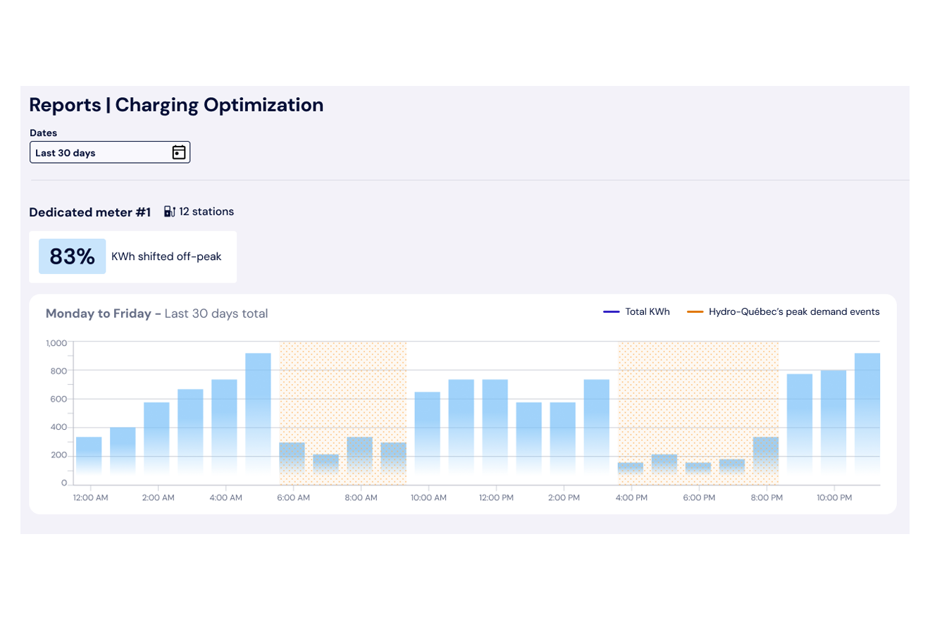 Load shifting Cleo