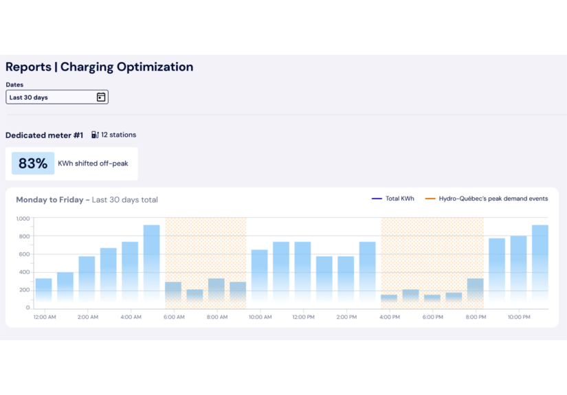 Load shifting Cleo