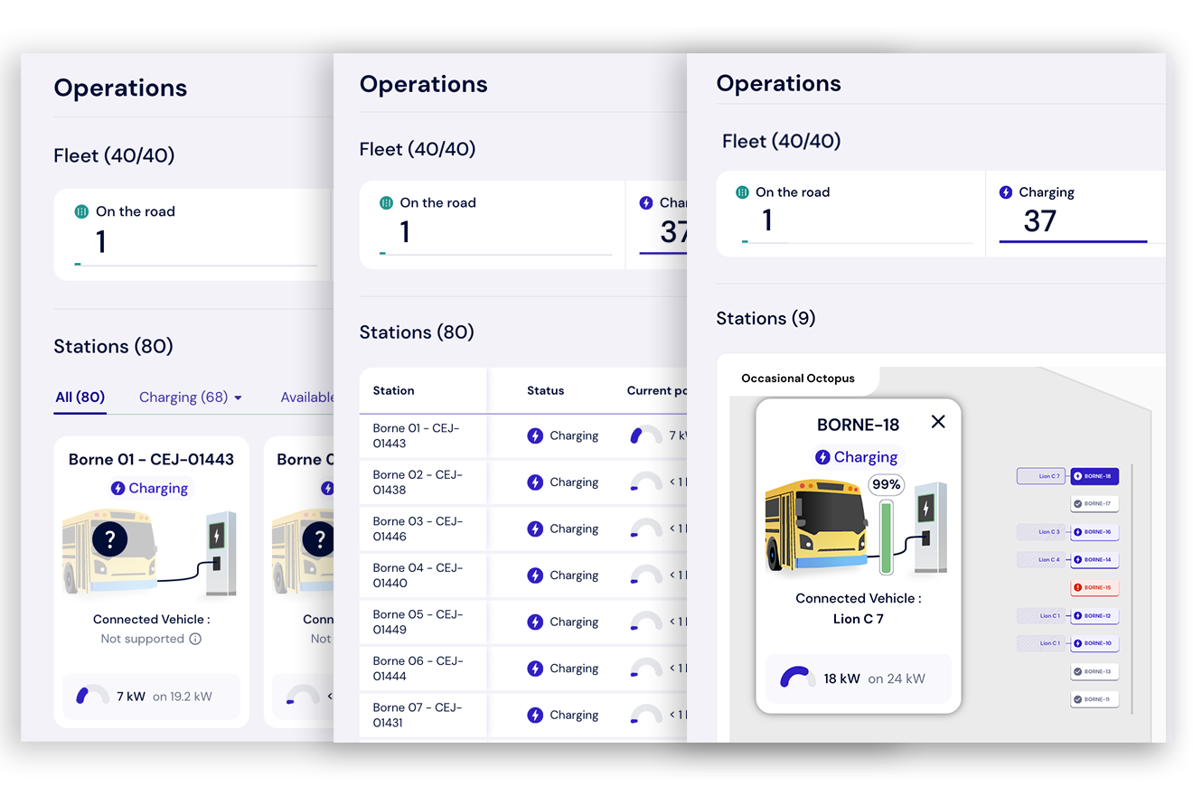 Operations view