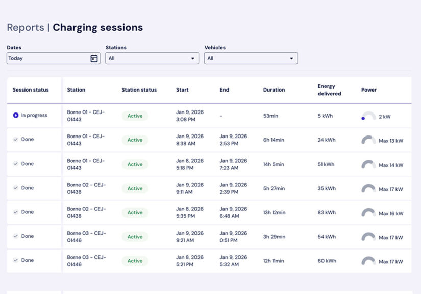 Reports Charging Sessions History cleo