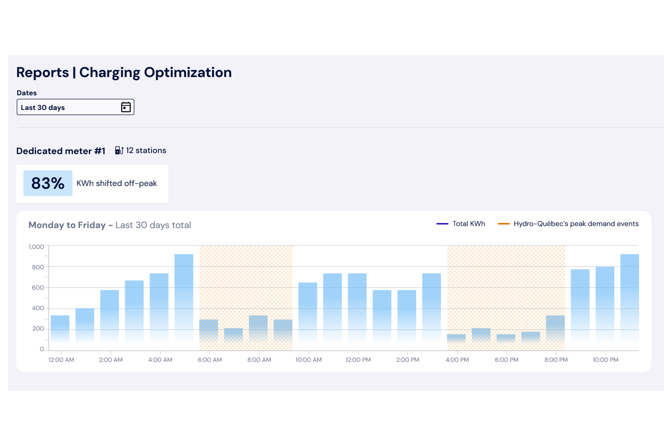 Load shifting